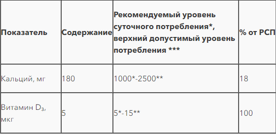 Кальдетрид (Caldetrid)